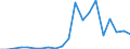 Exports 24106660 Bars and rods, of alloy steel, cold-formed or cold-finished (e.g. by cold-drawing), painted, coated, clad or further worked (excluding stainless steel)                                            /in 1000 Euro /Rep.Cnt: Belgium