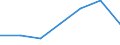 Apparent Consumption 24106660 Bars and rods, of alloy steel, cold-formed or cold-finished (e.g. by cold-drawing), painted, coated, clad or further worked (excluding stainless steel)                               /in 1000 kg /Rep.Cnt: Lithuania