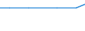 Exporte 24106700 Hohlbohrerstäbe                                                                                                                                                                                  /in 1000 kg /Meldeland: Luxemburg