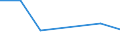 Apparent Consumption 24107140 Other open sections, not further worked than hot rolled, hot-drawn or extruded, of non alloy steel                                                                                    /in 1000 Euro /Rep.Cnt: Germany