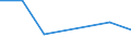 Production sold 24107140 Other open sections, not further worked than hot rolled, hot-drawn or extruded, of non alloy steel                                                                                         /in 1000 Euro /Rep.Cnt: Germany