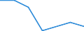 Production sold 24107140 Other open sections, not further worked than hot rolled, hot-drawn or extruded, of non alloy steel                                                                                           /in 1000 kg /Rep.Cnt: Denmark