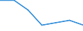 Production sold 24107140 Other open sections, not further worked than hot rolled, hot-drawn or extruded, of non alloy steel                                                                                         /in 1000 Euro /Rep.Cnt: Denmark