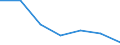 Apparent Consumption 24107140 Other open sections, not further worked than hot rolled, hot-drawn or extruded, of non alloy steel                                                                                        /in 1000 kg /Rep.Cnt: Spain