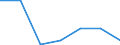 Exports 24107140 Other open sections, not further worked than hot rolled, hot-drawn or extruded, of non alloy steel                                                                                                 /in 1000 Euro /Rep.Cnt: Finland