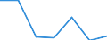 Exports 24107140 Other open sections, not further worked than hot rolled, hot-drawn or extruded, of non alloy steel                                                                                                   /in 1000 kg /Rep.Cnt: Austria