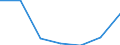 Exporte 24107140 Andere offene Profile, nur warm gewalzt, nur warm gezogen oder nur warm stranggepresst, aus nicht legiertem Stahl                                                                               /in 1000 Euro /Meldeland: Lettland