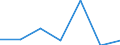 Exports 24107200 Open sections, not further worked than hot rolled, hot-drawn or extruded, of stainless steel                                                                                                        /in 1000 Euro /Rep.Cnt: Greece