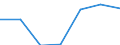 Exports 24107200 Open sections, not further worked than hot rolled, hot-drawn or extruded, of stainless steel                                                                                                       /in 1000 Euro /Rep.Cnt: Belgium