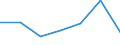 Exports 24107200 Open sections, not further worked than hot rolled, hot-drawn or extruded, of stainless steel                                                                                                         /in 1000 kg /Rep.Cnt: Finland