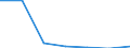 Exporte 24107200 Offene Profile, nur warm gewalzt, nur warm gezogen oder nur warm stranggepresst, aus nicht rostendem Stahl                                                                                      /in 1000 Euro /Meldeland: Lettland