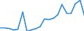 Exports 24107500 Railway material (of steel)                                                                                                                                                                          /in 1000 kg /Rep.Cnt: Belgium