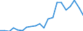 Exports 24107500 Railway material (of steel)                                                                                                                                                                         /in 1000 Euro /Rep.Cnt: Sweden