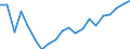 Exports 24107500 Railway material (of steel)                                                                                                                                                                          /in 1000 kg /Rep.Cnt: Finland