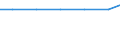 Exports 2410T121 Crude steel: non-alloy steel produced in electric furnaces                                                                                                                                           /in 1000 kg /Rep.Cnt: Germany