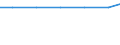 Exporte 2410T121 Rohstahl: unlegierter Stahl, aus Elektroöfen                                                                                                                                                       /in 1000 kg /Meldeland: Italien