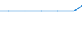 Exports 2410T121 Crude steel: non-alloy steel produced in electric furnaces                                                                                                                                             /in 1000 kg /Rep.Cnt: Spain