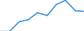 Total production 2410T121 Crude steel: non-alloy steel produced in electric furnaces                                                                                                                                    /in 1000 kg /Rep.Cnt: Spain