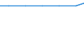 Exports 2410T121 Crude steel: non-alloy steel produced in electric furnaces                                                                                                                                           /in 1000 kg /Rep.Cnt: Austria