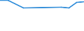 Total production 2410T122 Crude steel: non-alloy steel produced by other processes than in electric furnaces                                                                                                          /in 1000 kg /Rep.Cnt: Germany