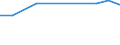 Gesamte Produktion 2410T131 Rohstahl: legierter Stahl (ausgenommen nichtrostender Stahl), aus Elektroöfen                                                                                                       /in 1000 kg /Meldeland: Deutschland