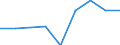 Total production 2410T131 Crude steel: alloy steel other than stainless steel produced in electric furnaces                                                                                                            /in 1000 kg /Rep.Cnt: Sweden