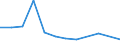 Total production 2410T131 Crude steel: alloy steel other than stainless steel produced in electric furnaces                                                                                                           /in 1000 kg /Rep.Cnt: Romania