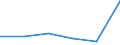 Total production 2410T141 Crude steel: stainless and heat resisting steel produced in electric furnaces                                                                                                               /in 1000 kg /Rep.Cnt: Romania