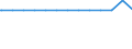 Gerichtsart: Sozialgerichte / Bundesländer: Schleswig-Holstein / Wertmerkmal: Gerichte