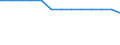 Gerichtsart: Amtsgerichte / Bundesländer: Hessen / Wertmerkmal: Gerichte