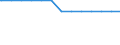 Gerichtsart: Oberlandesgerichte / Bundesländer: Bayern / Wertmerkmal: Gerichte