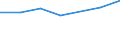 Verkaufte Produktion 24201110 Rohre von der für Öl- oder Gasfernleitungen verwendeten Art (line pipe), nahtlos, aus nicht rostendem Stahl                                                                   /in 1000 kg /Meldeland: Ver. Königreich