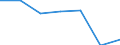 Importe 24201110 Rohre von der für Öl- oder Gasfernleitungen verwendeten Art (line pipe), nahtlos, aus nicht rostendem Stahl                                                                                    /in 1000 Euro /Meldeland: Luxemburg