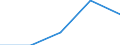 Verkaufte Produktion 24201110 Rohre von der für Öl- oder Gasfernleitungen verwendeten Art (line pipe), nahtlos, aus nicht rostendem Stahl                                                                        /in 1000 Euro /Meldeland: Finnland