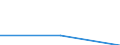 Offensichtlicher Verbrauch 24201150 Rohre von der für Öl- oder Gasfernleitungen verwendeten Art (line pipe), nahtlos, aus anderem als nicht rostendem Stahl                                                        /in 1000 kg /Meldeland: Finnland