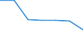 Apparent Consumption 24201310 Tubes and pipes, of circular cross-section, seamless, of stainless steel (excluding line pipe of a kind used for oil or gas pipelines and casing, tubing and drill pipe used for oil o /in 1000 Euro /Rep.Cnt: France