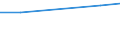 Apparent Consumption 24201310 Tubes and pipes, of circular cross-section, seamless, of stainless steel (excluding line pipe of a kind used for oil or gas pipelines and casing, tubing and drill pipe used for /in 1000 kg /Rep.Cnt: United Kingdom