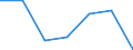 Exports 24201330 Precision tubes and pipes, of circular cross-section, cold-drawn or cold-rolled, seamless, of steel other than stainless steel                                                                   /in 1000 kg /Rep.Cnt: Netherlands