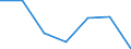 Exports 24201330 Precision tubes and pipes, of circular cross-section, cold-drawn or cold-rolled, seamless, of steel other than stainless steel                                                                 /in 1000 Euro /Rep.Cnt: Netherlands