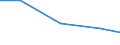 Apparent Consumption 24201330 Precision tubes and pipes, of circular cross-section, cold-drawn or cold-rolled, seamless, of steel other than stainless steel                                                   /in 1000 kg /Rep.Cnt: United Kingdom