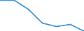 Apparent Consumption 24201330 Precision tubes and pipes, of circular cross-section, cold-drawn or cold-rolled, seamless, of steel other than stainless steel                                                 /in 1000 Euro /Rep.Cnt: United Kingdom