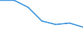 Production sold 24201330 Precision tubes and pipes, of circular cross-section, cold-drawn or cold-rolled, seamless, of steel other than stainless steel                                                      /in 1000 Euro /Rep.Cnt: United Kingdom