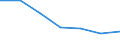 Exports 24201330 Precision tubes and pipes, of circular cross-section, cold-drawn or cold-rolled, seamless, of steel other than stainless steel                                                                     /in 1000 Euro /Rep.Cnt: Denmark