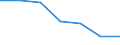 Production sold 24201330 Precision tubes and pipes, of circular cross-section, cold-drawn or cold-rolled, seamless, of steel other than stainless steel                                                             /in 1000 Euro /Rep.Cnt: Denmark