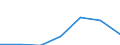 Exports 24201330 Precision tubes and pipes, of circular cross-section, cold-drawn or cold-rolled, seamless, of steel other than stainless steel                                                                  /in 1000 Euro /Rep.Cnt: Luxembourg