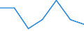 Exports 24201330 Precision tubes and pipes, of circular cross-section, cold-drawn or cold-rolled, seamless, of steel other than stainless steel                                                                       /in 1000 kg /Rep.Cnt: Finland