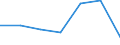 Apparent Consumption 24201350 Tubes and pipes, of circular cross-section, cold-drawn or cold-rolled, seamless, of steel other than stainless steel (excluding precision tubes and pipes)                              /in 1000 Euro /Rep.Cnt: Italy