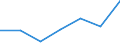 Exports 24201350 Tubes and pipes, of circular cross-section, cold-drawn or cold-rolled, seamless, of steel other than stainless steel (excluding precision tubes and pipes)                                             /in 1000 kg /Rep.Cnt: Italy