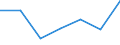 Exports 24201350 Tubes and pipes, of circular cross-section, cold-drawn or cold-rolled, seamless, of steel other than stainless steel (excluding precision tubes and pipes)                                           /in 1000 Euro /Rep.Cnt: Italy