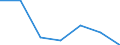 Exports 24201350 Tubes and pipes, of circular cross-section, cold-drawn or cold-rolled, seamless, of steel other than stainless steel (excluding precision tubes and pipes)                                  /in 1000 Euro /Rep.Cnt: United Kingdom